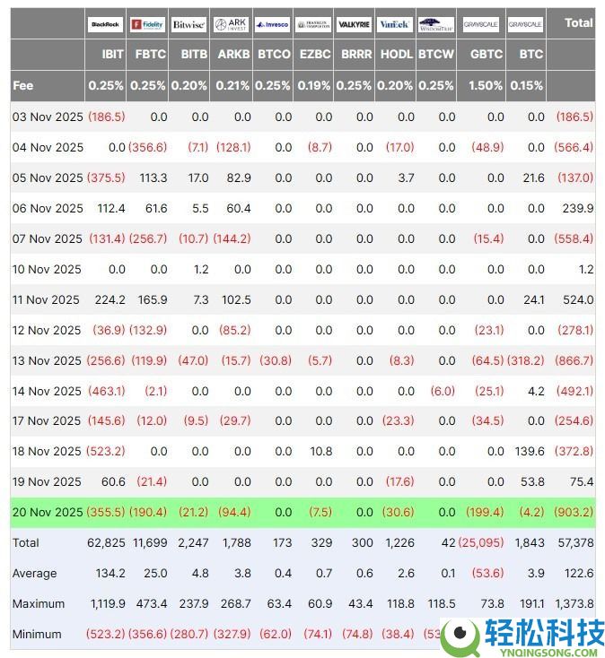 比特币价格：最新一轮 暴跌背后的原因是什么？它还能跌多少？
