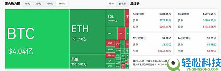 美股上演史诗“大跳水” 比特币（BTC）受波及重挫 市场又怎么了
