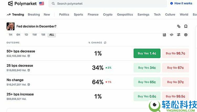 美股上演史诗“大跳水” 比特币（BTC）受波及重挫 市场又怎么了