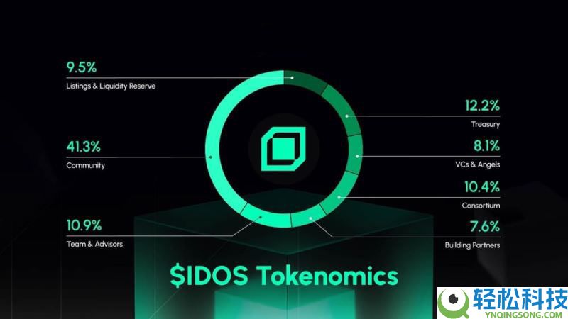 什么是idOS(IDOS)币？工作原理是什么？idOS工作原理、代币经济学和路线图介绍