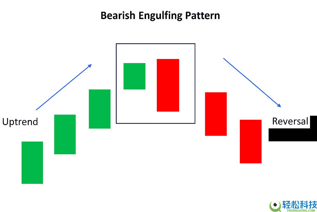 币圈镊子顶部和镊子底部形态是什么？如何使用它们识别加密货币的逆转信号？