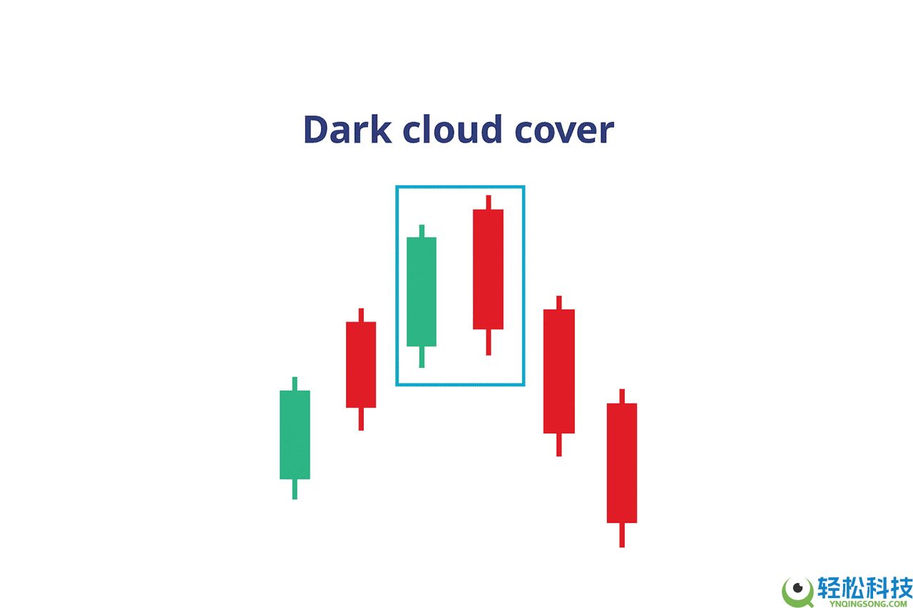 币圈镊子顶部和镊子底部形态是什么？如何使用它们识别加密货币的逆转信号？