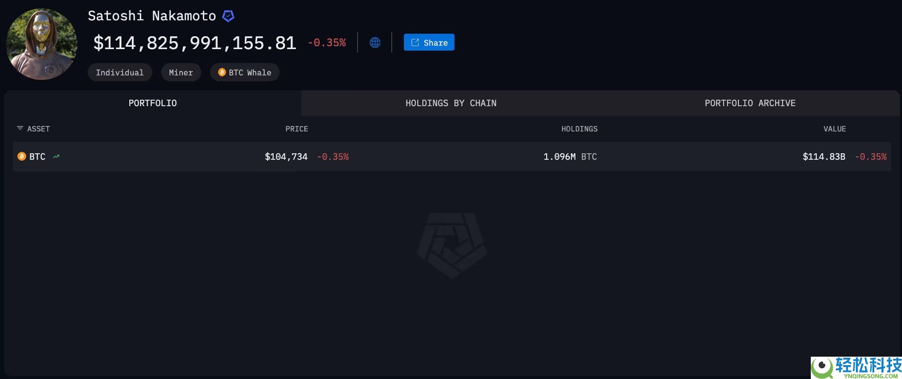 十大加密货币持有者：最大的个人钱包和链上财富