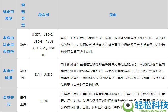 稳定币终极指南：稳定币是什么意思？它们如何运作？