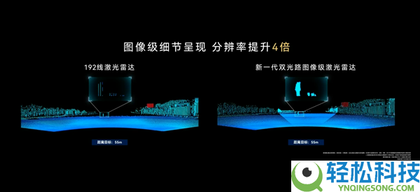华为量产896线图像级激光雷达:一体双焦 小妨碍物清楚可见
