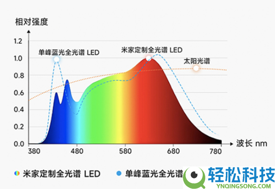 首发2349元,小米推出米家立式进修灯2：光通量12700lm、灯下无手影