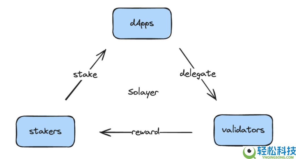 Solaire币是什么？Solaire价格预测2025-2030年
