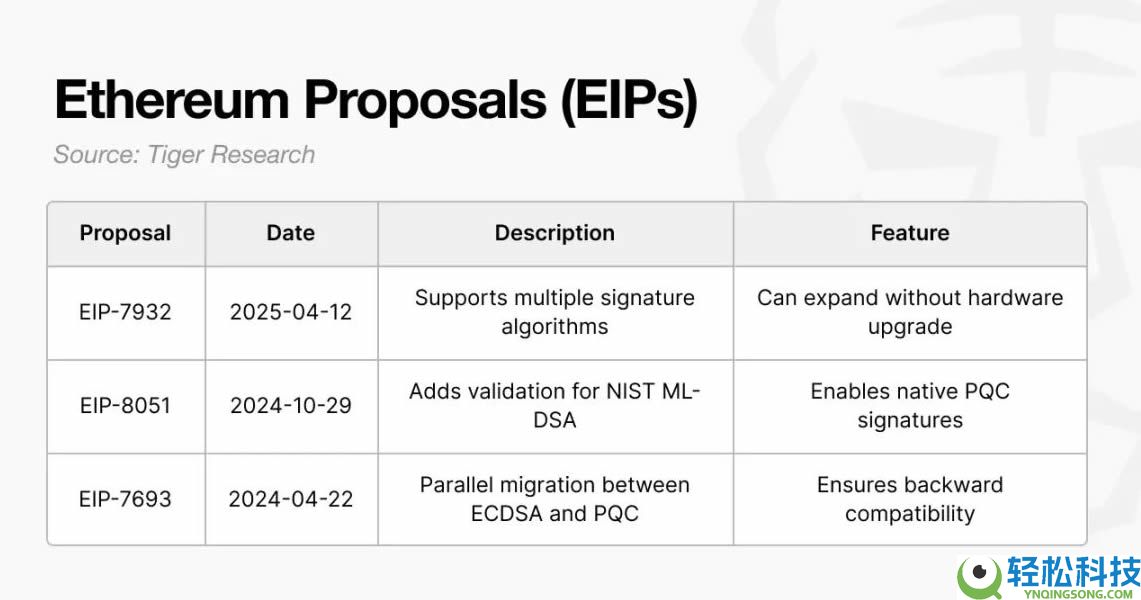 2030年比特币会被量子计算机攻破吗？
