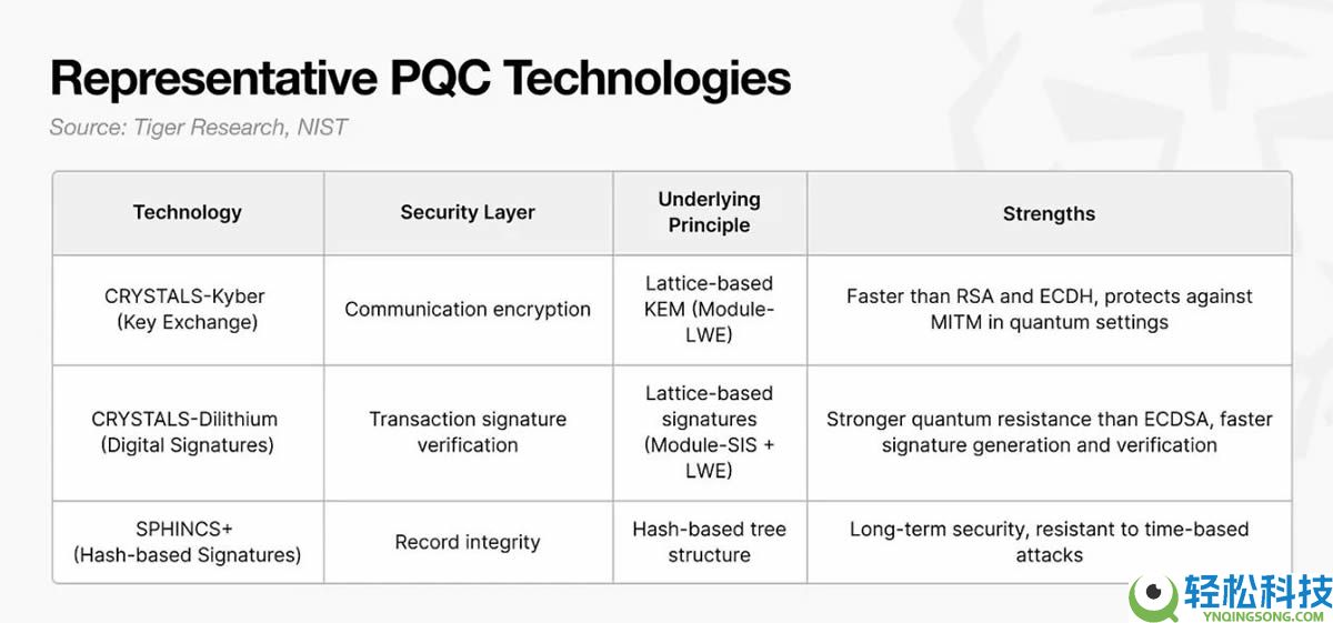 2030年比特币会被量子计算机攻破吗？
