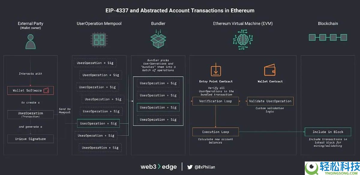 2030年比特币会被量子计算机攻破吗？