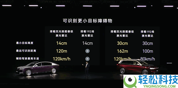 全球第一,华为量产896线激光雷达:超高清、超精准、超远距
