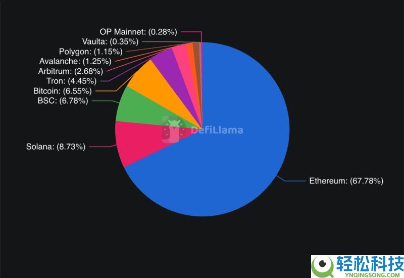 加密货币中的总锁定价值(TVL)是什么？为什么重要？是如何计算的？一文详解