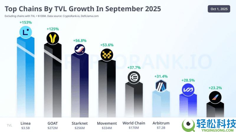 加密货币中的总锁定价值(TVL)是什么？为什么重要？是如何计算的？一文详解