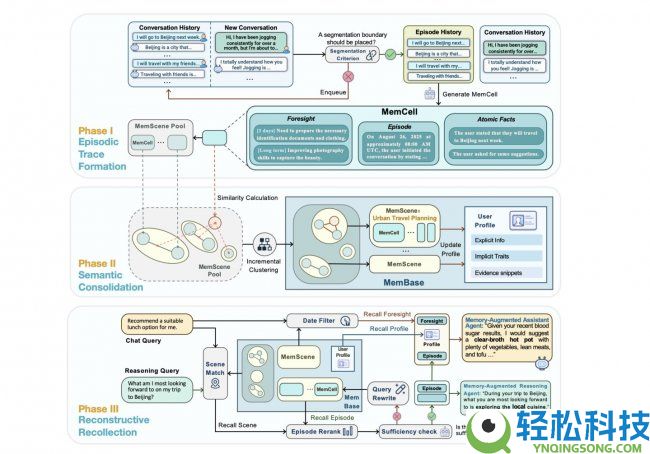 AI memory 成 AI 工业下半场竞争的中心赛道