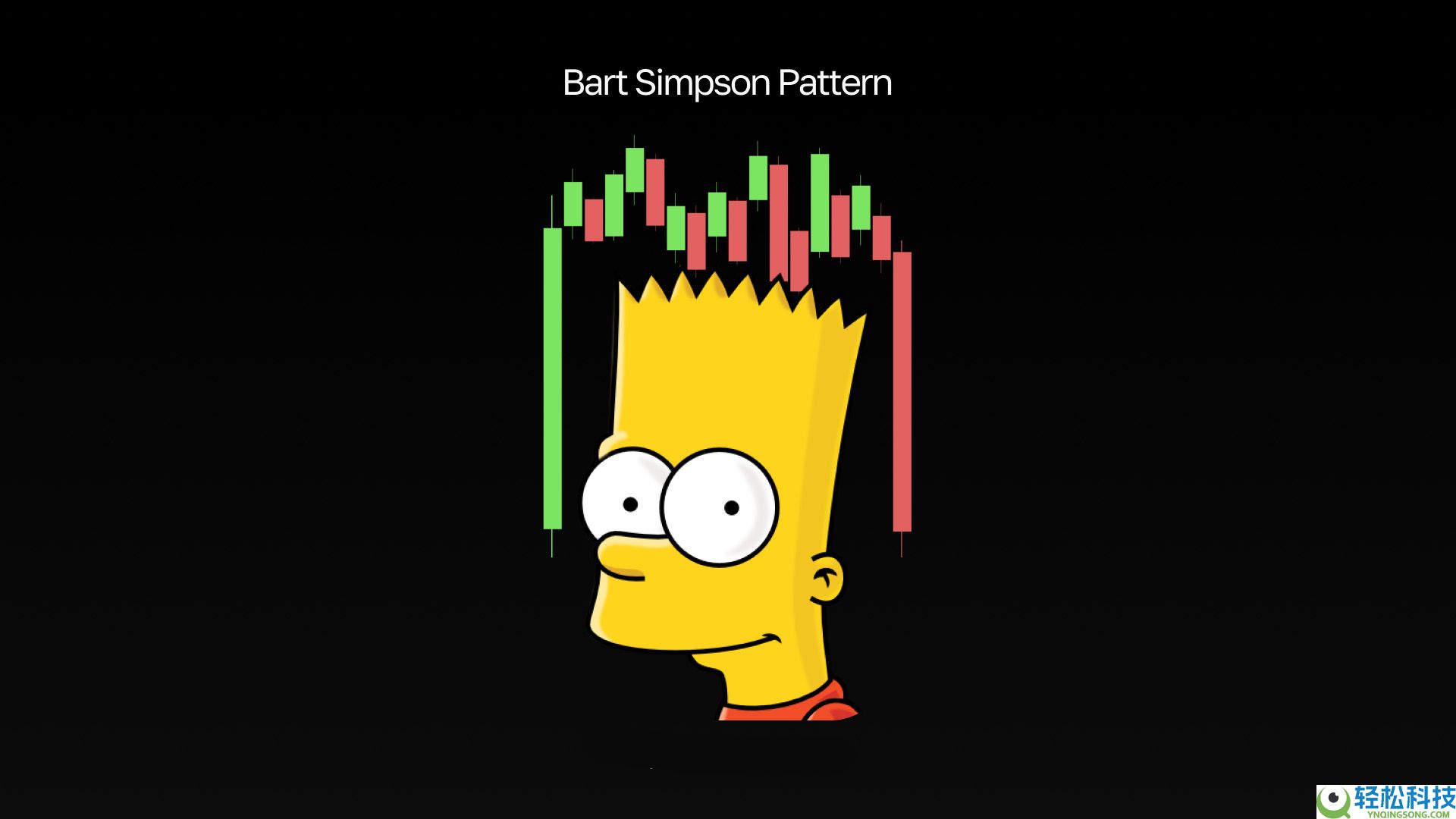 加密货币巴特·辛普森形态是什么？如何在交易中使用？优缺点介绍