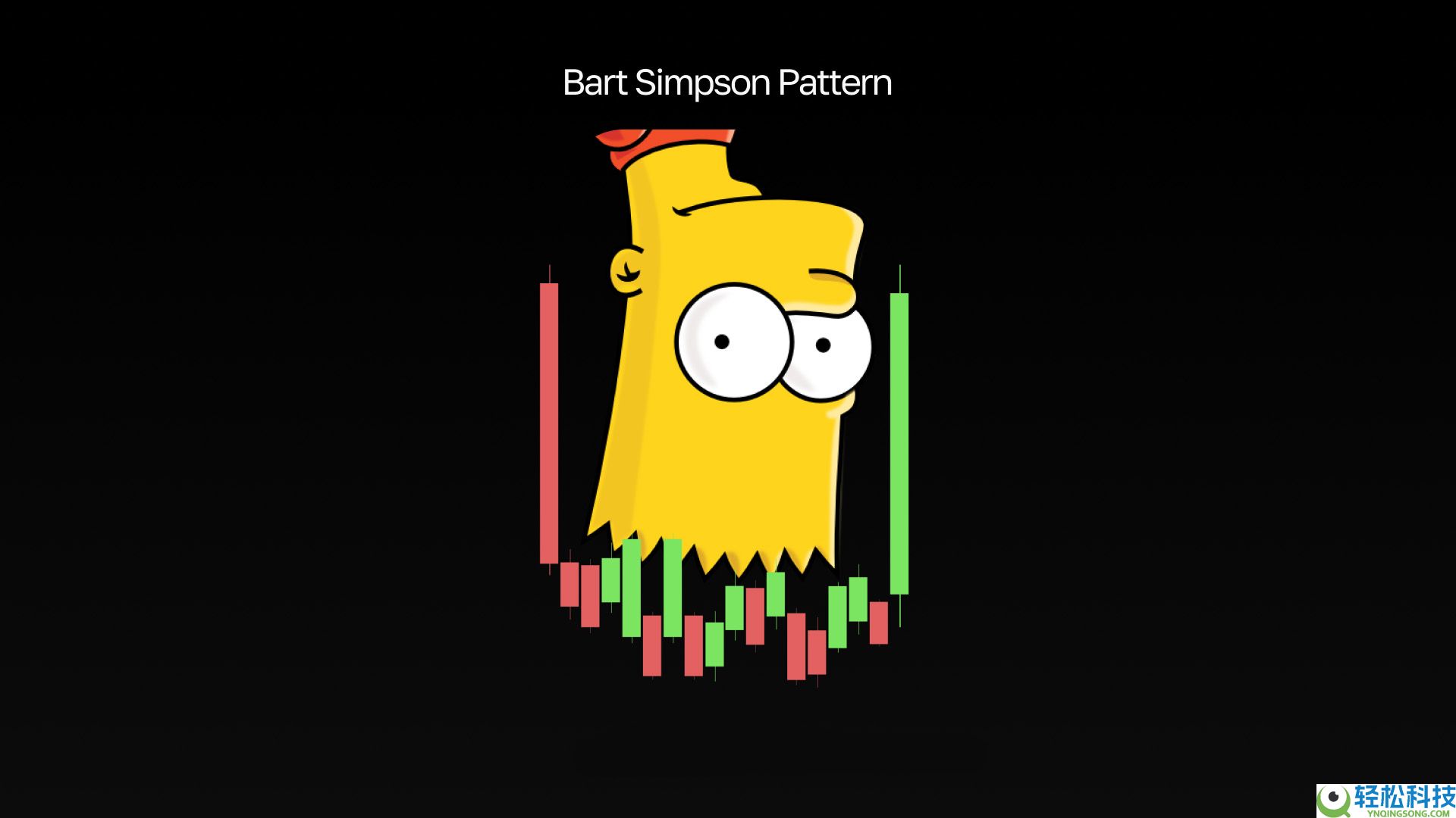 加密货币巴特·辛普森形态是什么？如何在交易中使用？优缺点介绍