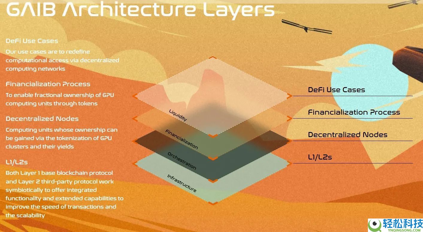 什么是GAIB币？怎么买？GAIB运作方式、代币经济学及价格预测
