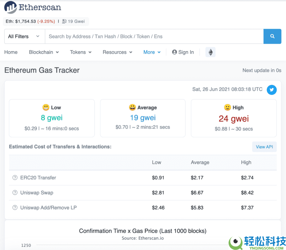 2025最新Metamask小狐狸钱包教学：如何安装、添加代币和交易