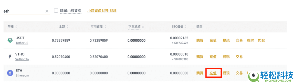 2025最新Metamask小狐狸钱包教学：如何安装、添加代币和交易