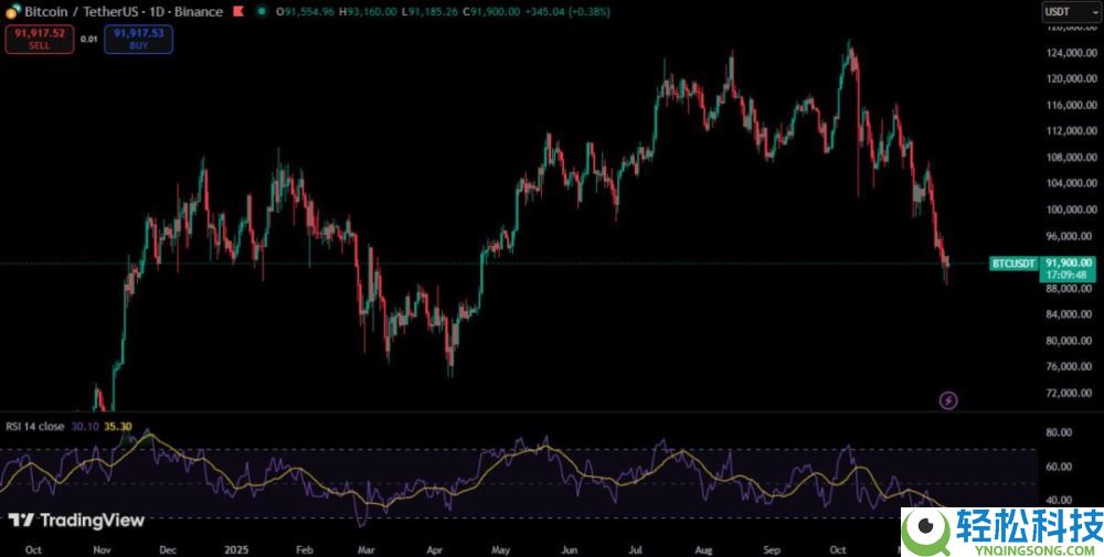 加密货币市场为何持续下跌？原因是什么？加密货币市场持续下跌的原因分析