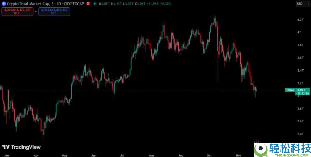 加密货币市场为何持续下跌？原因是什么？加密货币市场持续下跌的原因分析