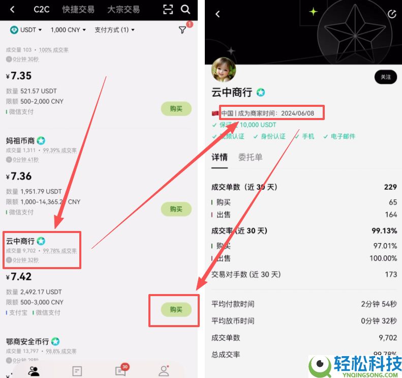 USDT和USDC这两个都是稳定币吗?有何不同?USDT和USDC全面对比