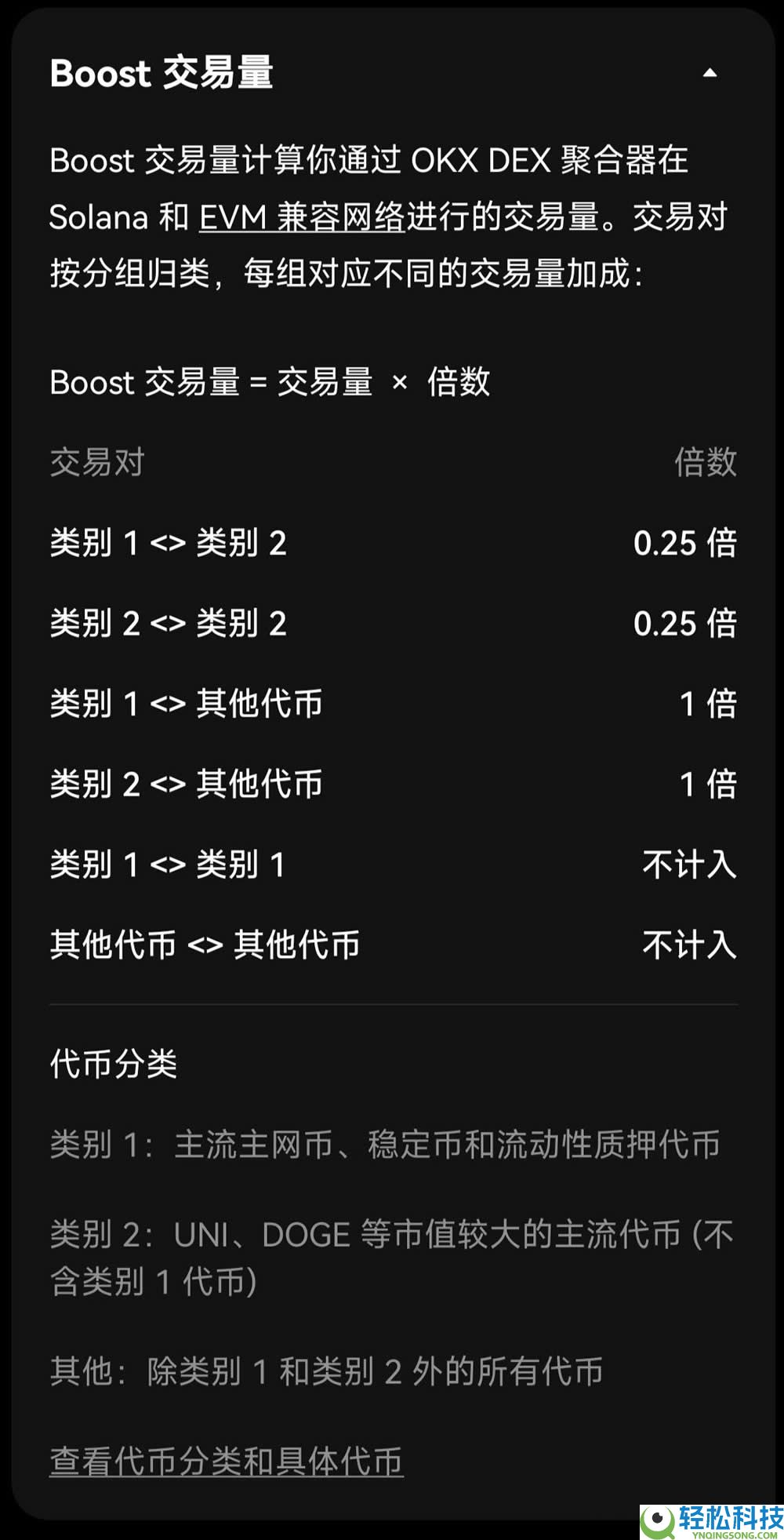 从入门到进阶,OKX Boost玩法、规则、收益与风险全面解析