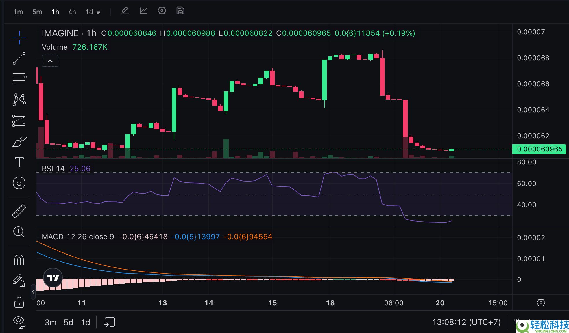 Grok Imagine (IMAGINE)币是什么？代币经济学、购买以及的长期价格预测