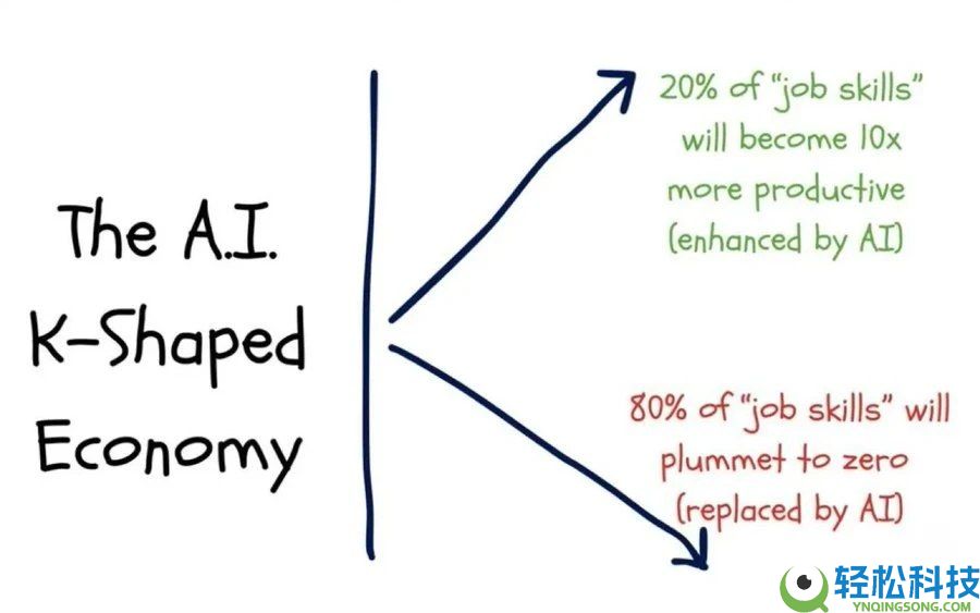 比特币的对冲叙事为何未兑现?五项宏观指标为你揭示真相