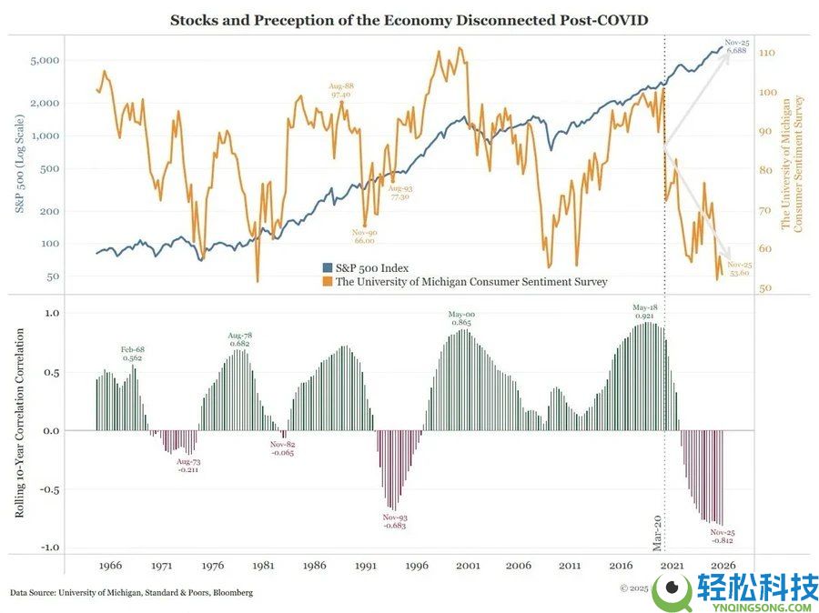比特币的对冲叙事为何未兑现?五项宏观指标为你揭示真相
