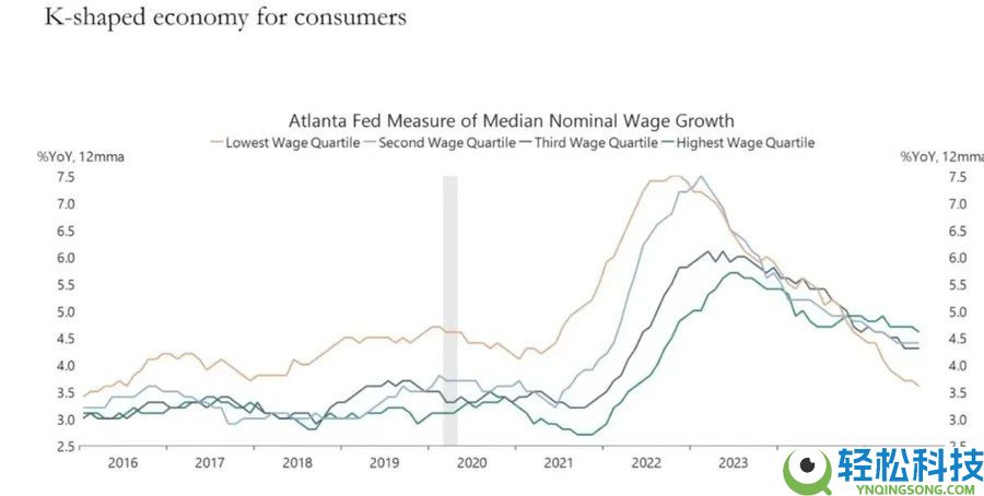 比特币的对冲叙事为何未兑现?五项宏观指标为你揭示真相