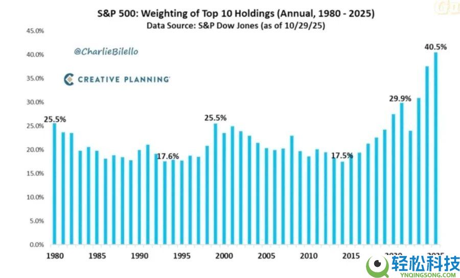 比特币的对冲叙事为何未兑现?五项宏观指标为你揭示真相