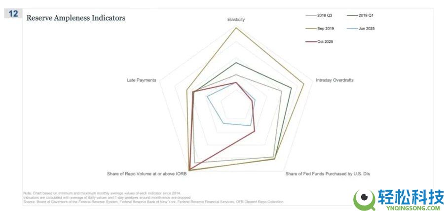 比特币的对冲叙事为何未兑现?五项宏观指标为你揭示真相