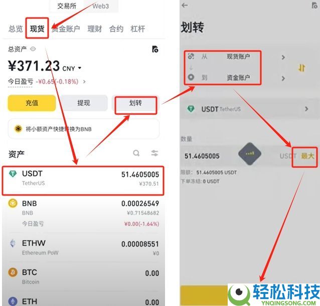 2026年欧易和币安交易所注册都需要KYC实名认证吗?KYC认证流程详解