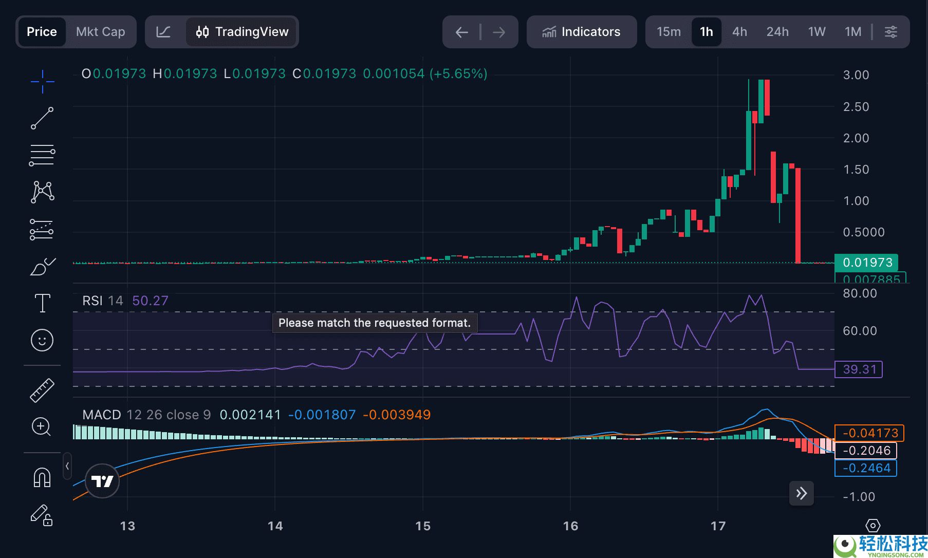 SORA GROK(GROK)币是什么?如何购买?2025年-2050年的长期预测