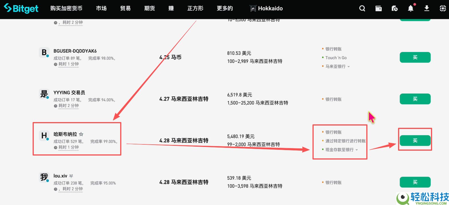 马来西亚如何购买USDT和比特币？Malaysia买卖加密货币操作教程
