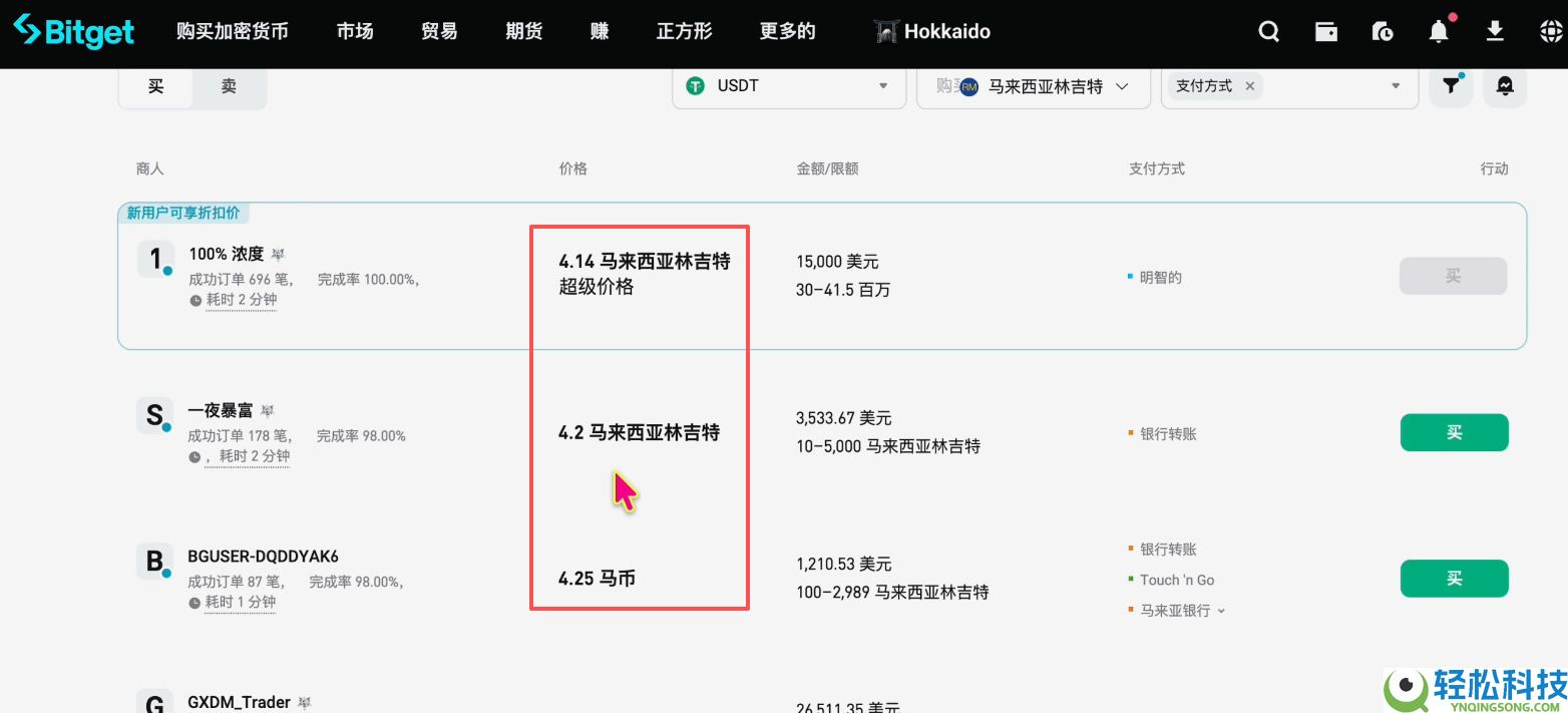 马来西亚如何购买USDT和比特币？Malaysia买卖加密货币操作教程