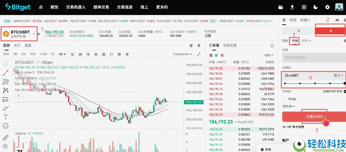 马来西亚如何购买USDT和比特币？Malaysia买卖加密货币操作教程