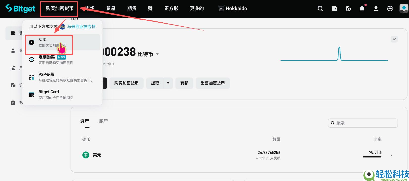 马来西亚如何购买USDT和比特币？Malaysia买卖加密货币操作教程