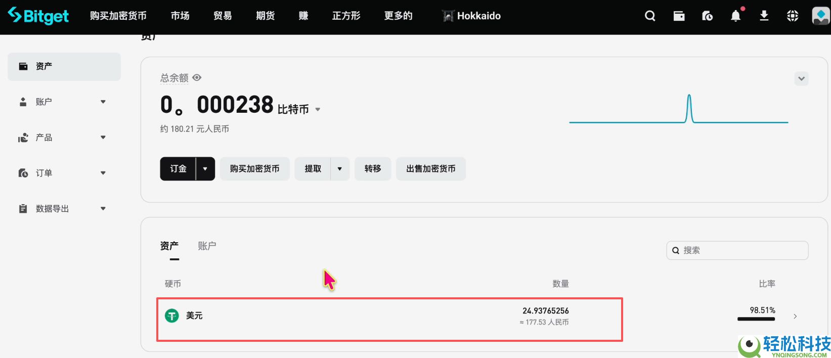 马来西亚如何购买USDT和比特币？Malaysia买卖加密货币操作教程