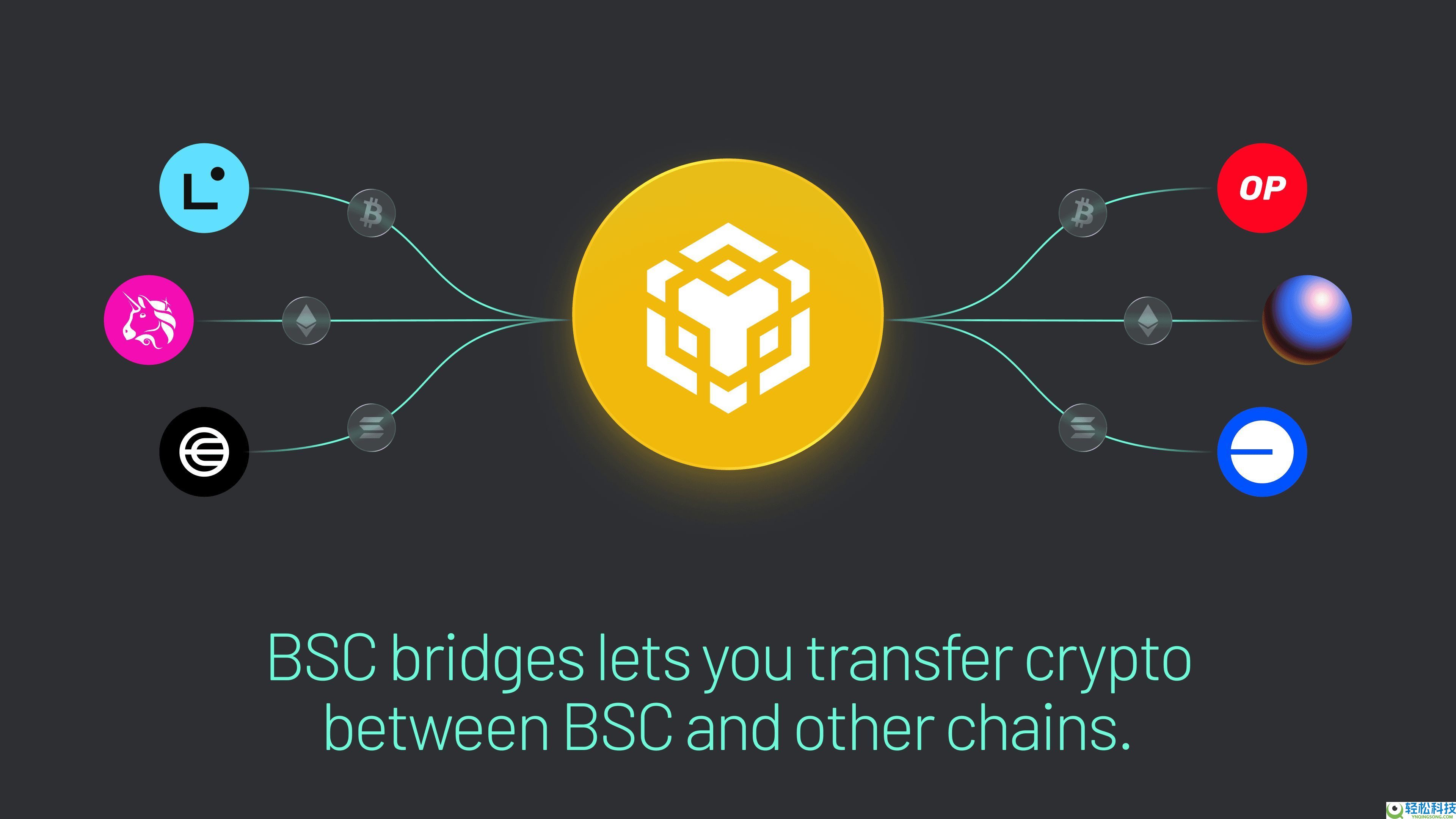 币安桥操作指南:链间加密货币转移全教程