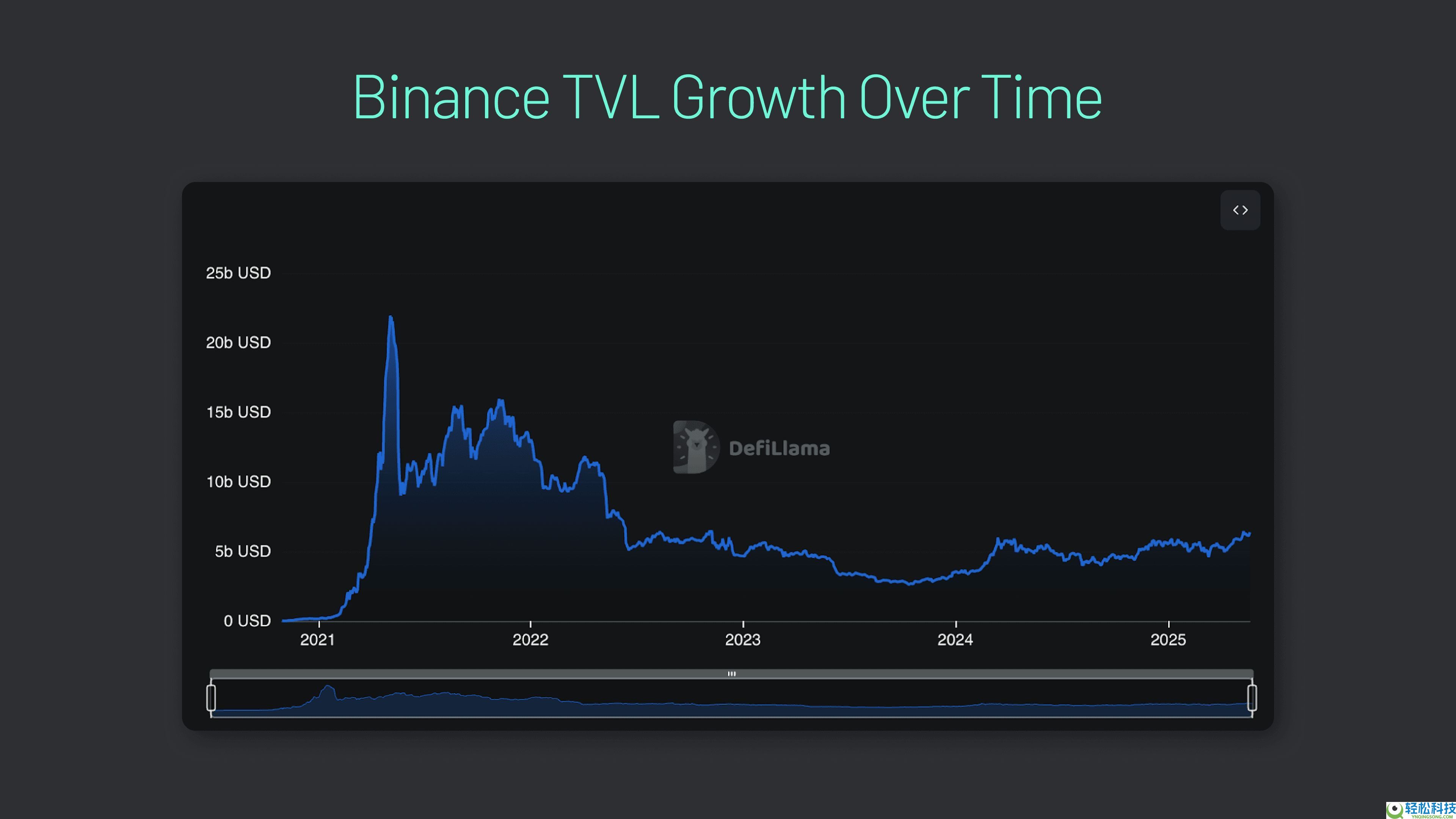 币安桥操作指南:链间加密货币转移全教程