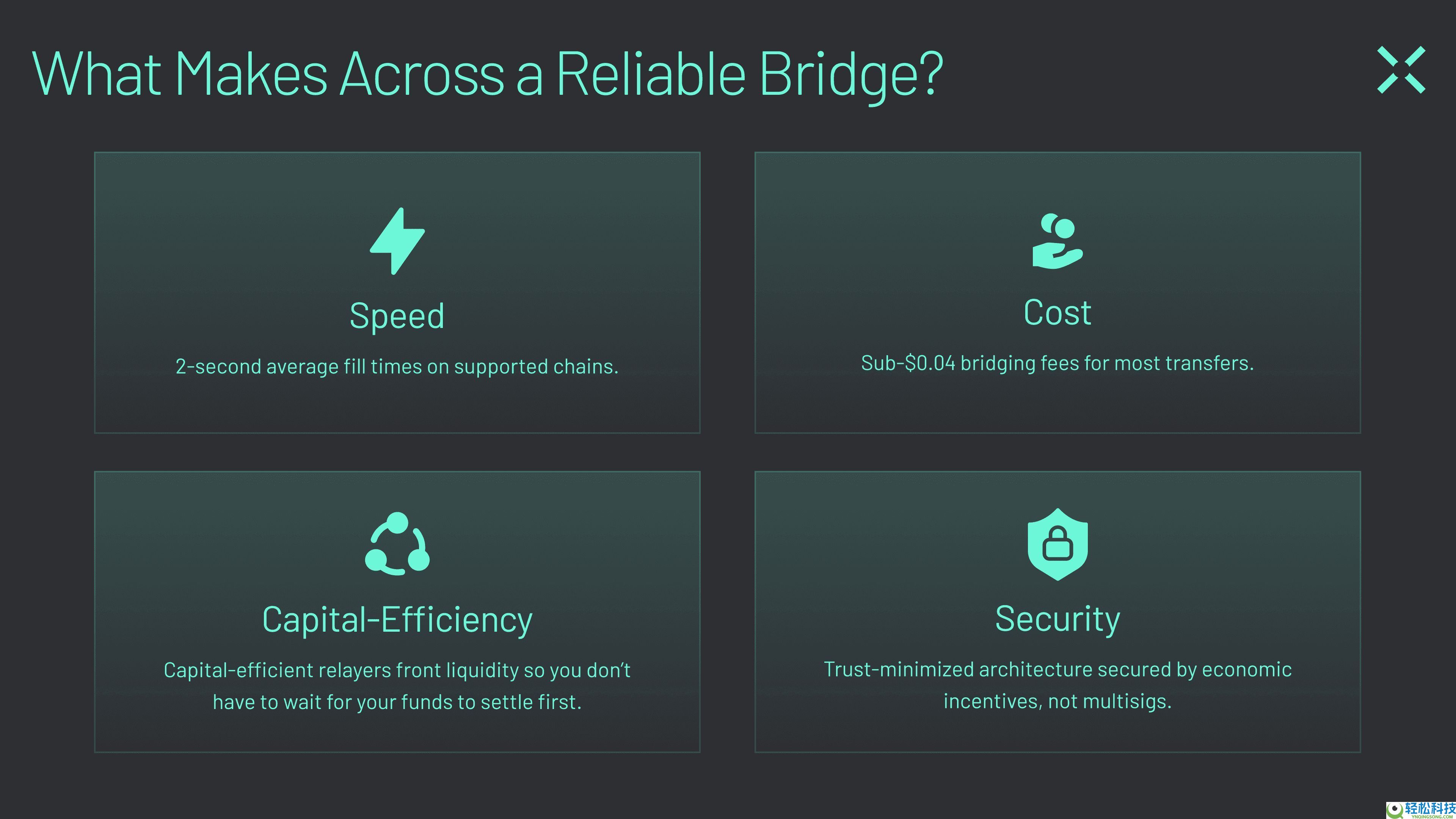 币安桥操作指南:链间加密货币转移全教程
