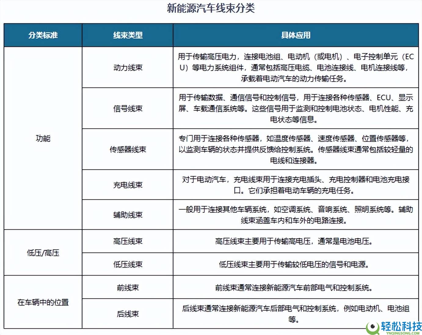 新动力汽车线束市场扩张合法时 铜价与人工本钱双应战下的破局之路