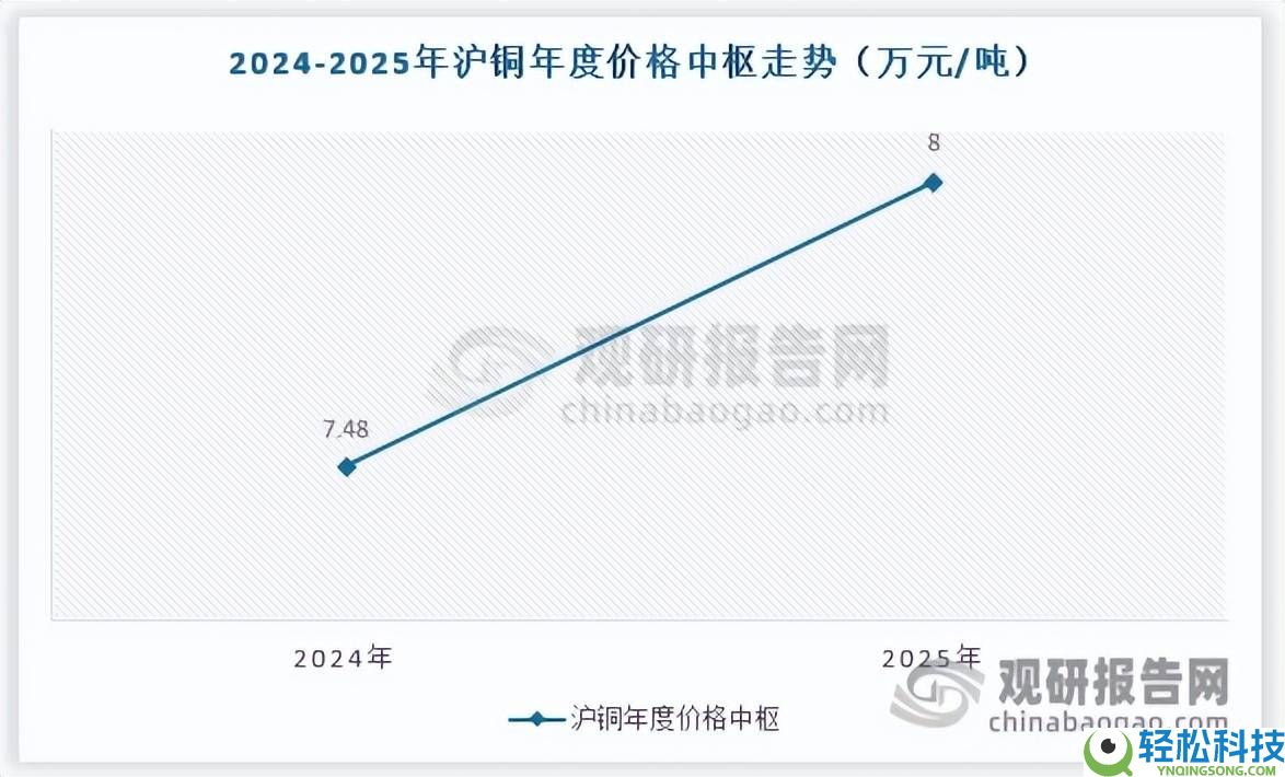 新动力汽车线束市场扩张合法时 铜价与人工本钱双应战下的破局之路
