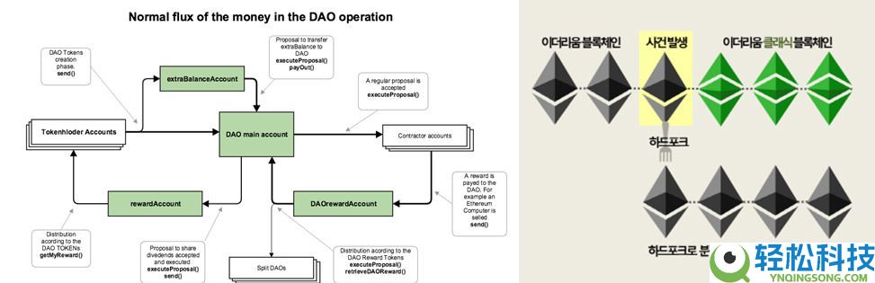 什么是以太坊经典(ETC)?怎么买?ETC工作原理、代币经济学及前景展望