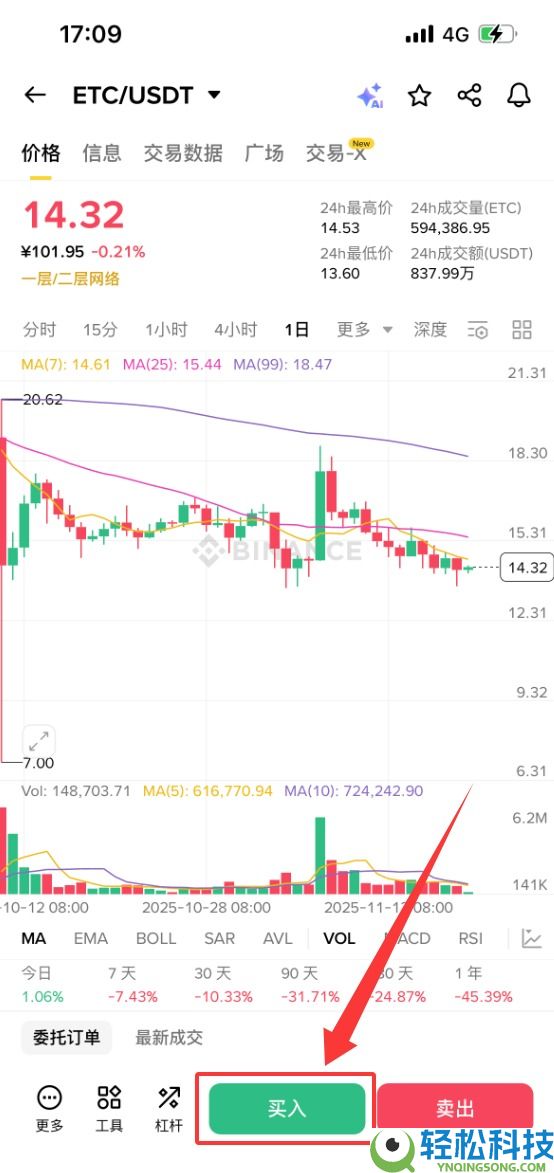 什么是以太坊经典(ETC)?怎么买?ETC工作原理、代币经济学及前景展望