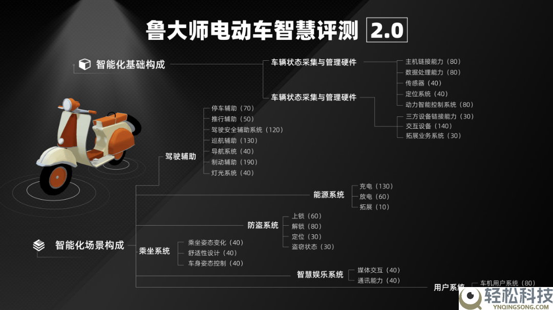鲁巨匠2月电动两轮车榜单揭晓：九号小牛领跑,智能化成竞争新焦点