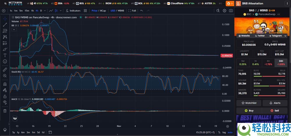 什么是BNB认证服务BAS代币?为什么BAS在Web3中重要?