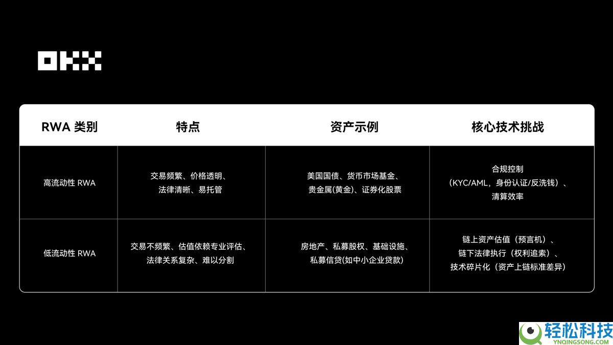 OKX研究院分析：RWA为什么在 2025 年成为关键叙事？